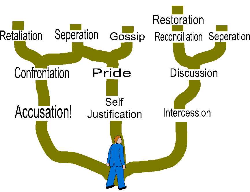 Paths