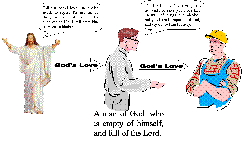 A Graphical approach to the Word of God – Filter 1