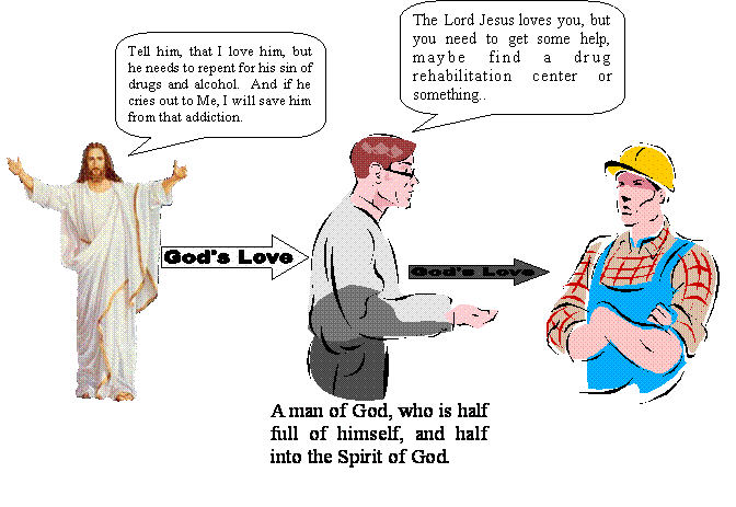 A Graphical approach to the Word of God – Filter 2