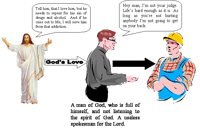 A Graphical approach to the Word of God – Filter 3